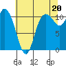 Tracyton tide chart for Tuesday, July 20, 2021