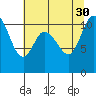 Tracyton tide chart for Friday, July 30, 2021