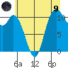 Tracyton tide chart for Friday, July 9, 2021