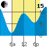 Tracyton tide chart for Sunday, August 15, 2021