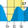 Tracyton tide chart for Tuesday, August 17, 2021