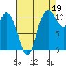 Tracyton tide chart for Thursday, August 19, 2021
