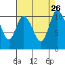 Tracyton tide chart for Thursday, August 26, 2021