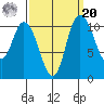 Tracyton tide chart for Monday, September 20, 2021