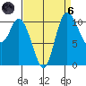 Tracyton tide chart for Monday, September 6, 2021