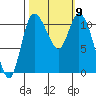 Tracyton tide chart for Saturday, October 9, 2021