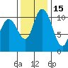 Tracyton tide chart for Monday, November 15, 2021