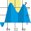Tracyton tide chart for Sunday, November 7, 2021