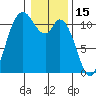 Tracyton tide chart for Saturday, January 15, 2022