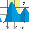 Tracyton tide chart for Friday, January 7, 2022