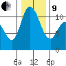 Tracyton tide chart for Sunday, January 9, 2022