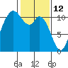 Tracyton tide chart for Saturday, February 12, 2022