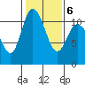 Tracyton tide chart for Sunday, February 6, 2022