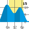 Tracyton tide chart for Tuesday, March 15, 2022