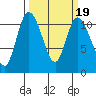 Tracyton tide chart for Saturday, March 19, 2022