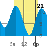 Tracyton tide chart for Monday, March 21, 2022