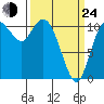Tracyton tide chart for Thursday, March 24, 2022