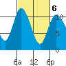 Tracyton tide chart for Sunday, March 6, 2022