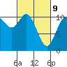 Tracyton tide chart for Wednesday, March 9, 2022
