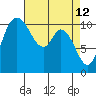Tracyton tide chart for Tuesday, April 12, 2022
