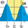 Tracyton tide chart for Saturday, April 16, 2022
