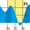 Tracyton tide chart for Thursday, April 21, 2022