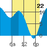 Tracyton tide chart for Friday, April 22, 2022