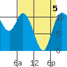 Tracyton tide chart for Tuesday, April 5, 2022