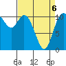 Tracyton tide chart for Wednesday, April 6, 2022