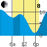 Tracyton tide chart for Friday, April 8, 2022