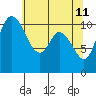 Tracyton tide chart for Wednesday, May 11, 2022