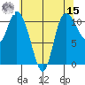 Tracyton tide chart for Sunday, May 15, 2022