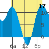 Tracyton tide chart for Tuesday, May 17, 2022