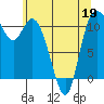 Tracyton tide chart for Thursday, May 19, 2022