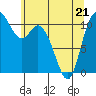 Tracyton tide chart for Saturday, May 21, 2022