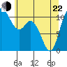 Tracyton tide chart for Sunday, May 22, 2022
