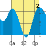 Tracyton tide chart for Monday, May 2, 2022