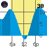 Tracyton tide chart for Monday, May 30, 2022