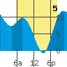 Tracyton tide chart for Thursday, May 5, 2022