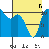 Tracyton tide chart for Friday, May 6, 2022