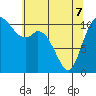 Tracyton tide chart for Saturday, May 7, 2022