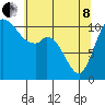 Tracyton tide chart for Sunday, May 8, 2022