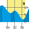 Tracyton tide chart for Monday, May 9, 2022