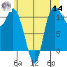 Tracyton tide chart for Tuesday, June 14, 2022