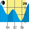 Tracyton tide chart for Monday, June 20, 2022