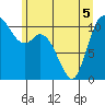 Tracyton tide chart for Sunday, June 5, 2022