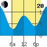 Tracyton tide chart for Wednesday, July 20, 2022