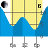 Tracyton tide chart for Wednesday, July 6, 2022