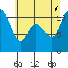 Tracyton tide chart for Thursday, July 7, 2022