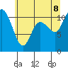 Tracyton tide chart for Friday, July 8, 2022